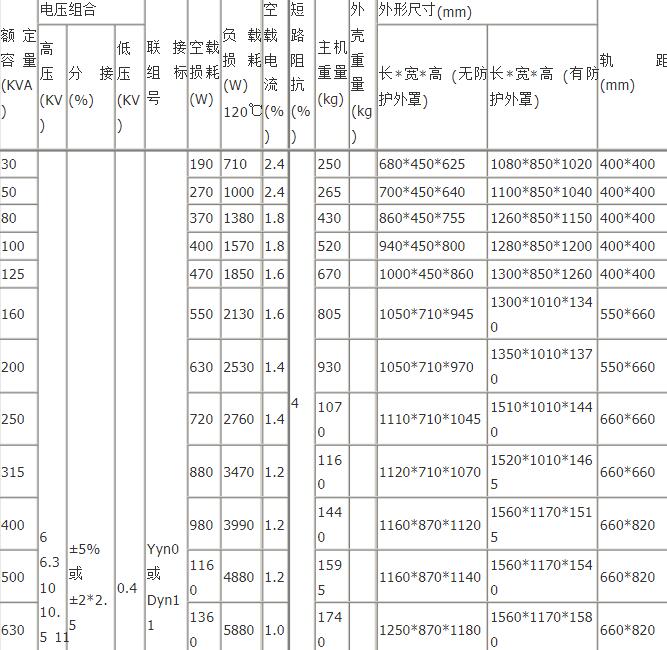 SCB10船山船山船山船山干式变压器技术参数